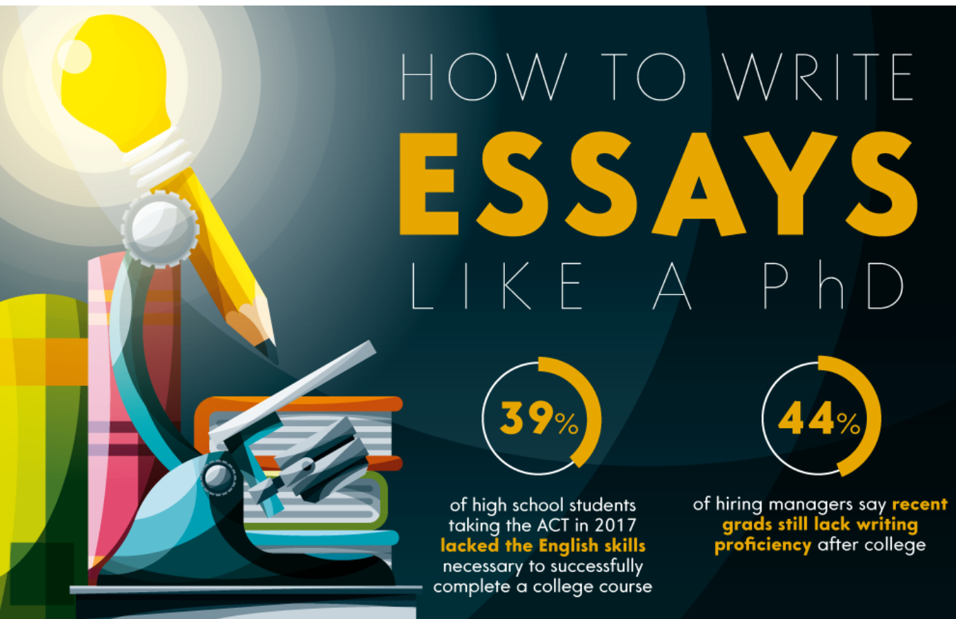 How to Write the Perfect Essay. What we learn from the process of