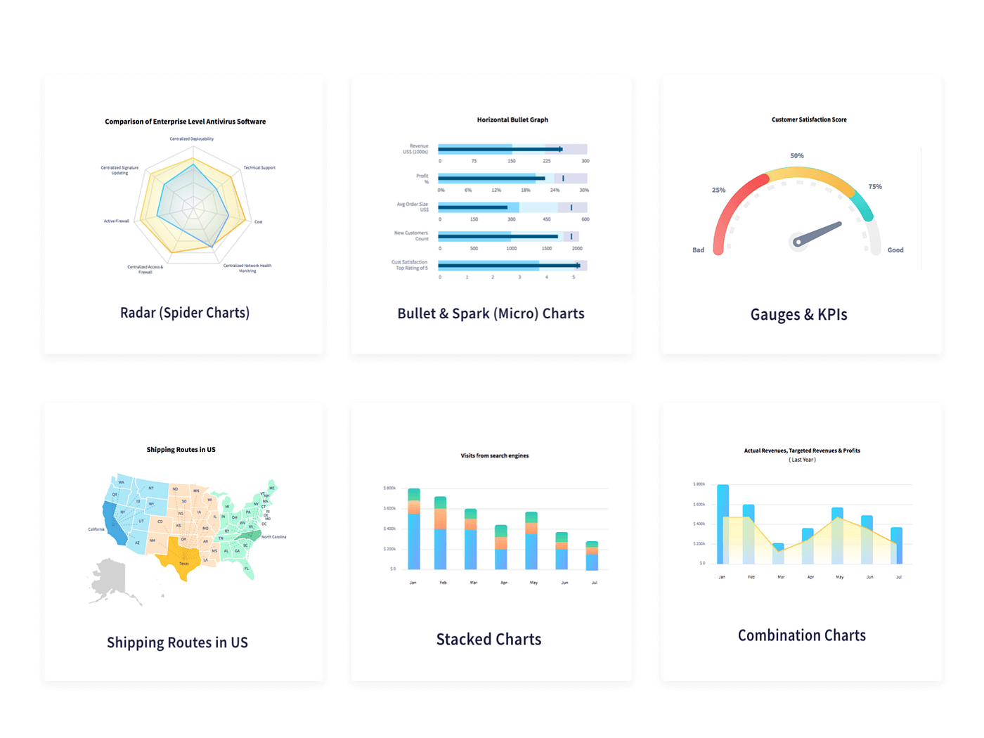 The All New FusionCharts is here. We ️ Data + Visualization
