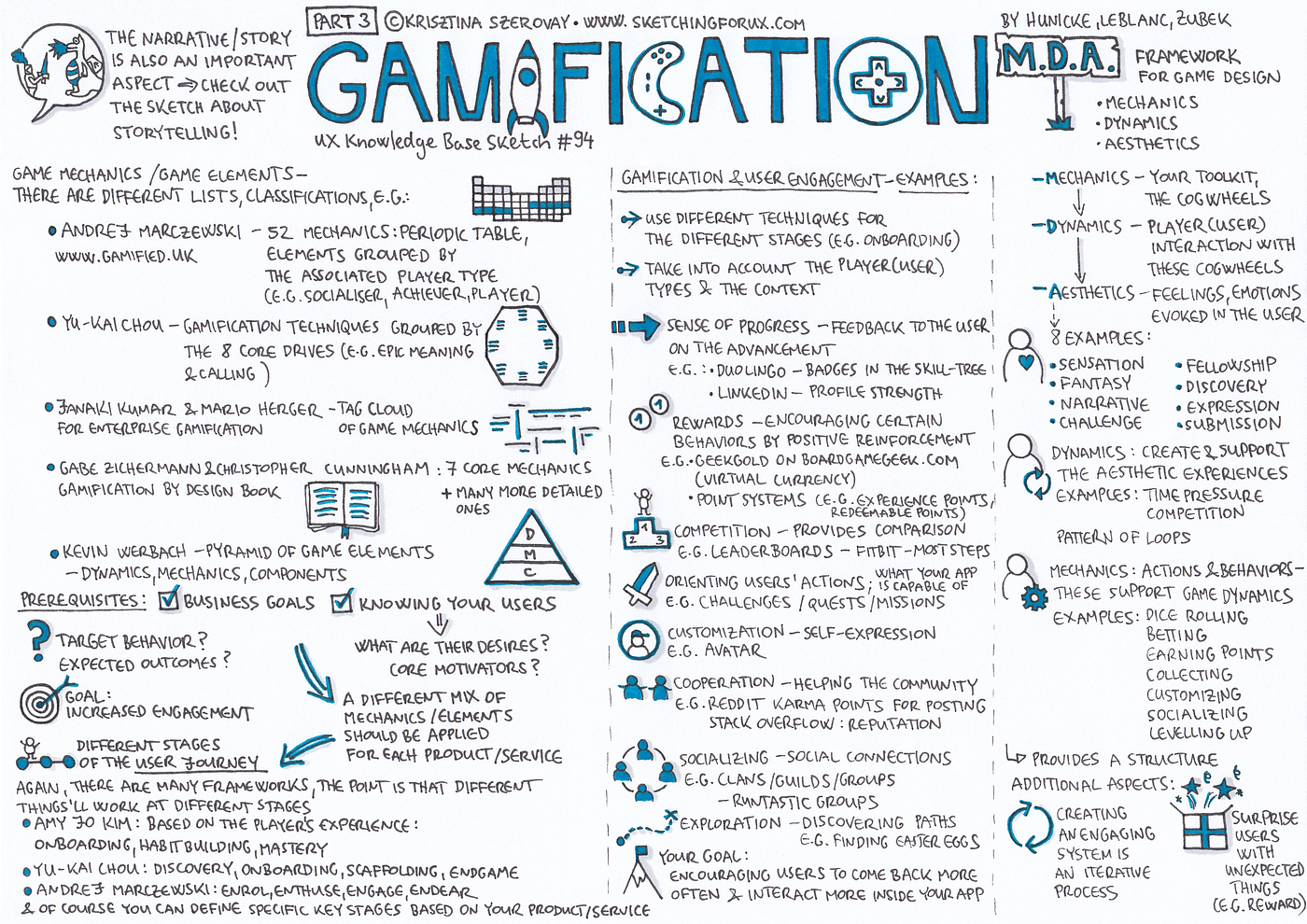 Gamification — Part 3. Gamification & user engagement | by Krisztina  Szerovay | UX Knowledge Base Sketch