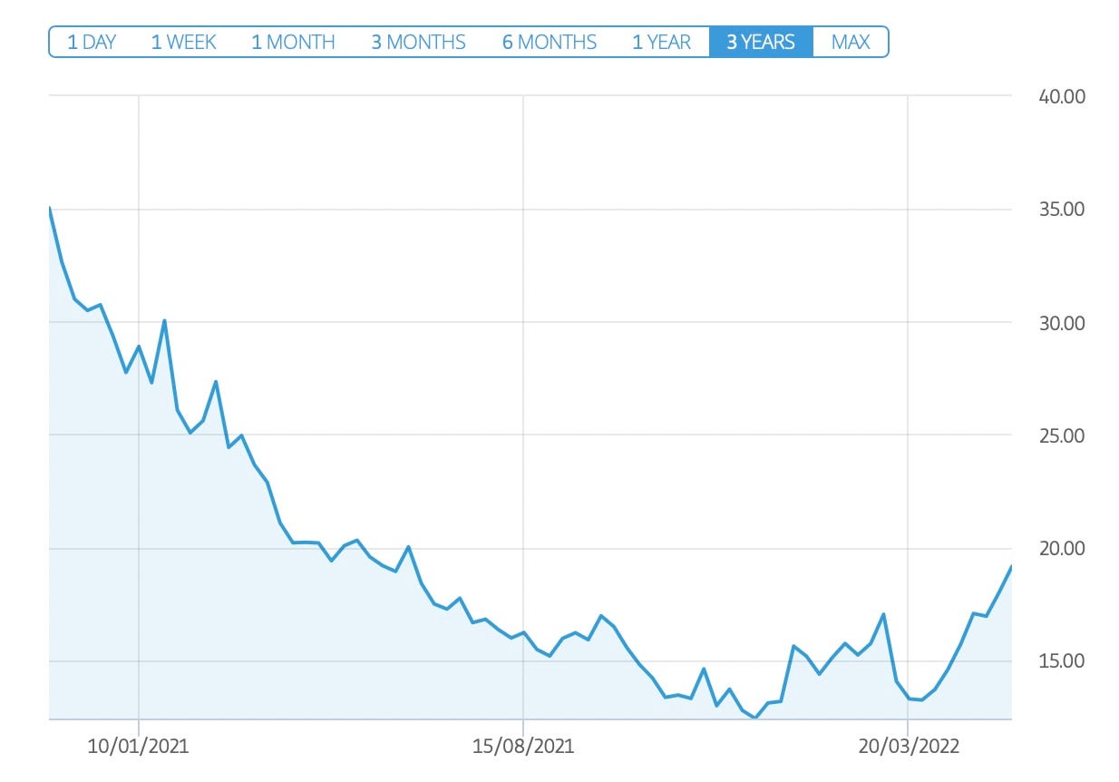 How I’m Betting Against A Crashing Market