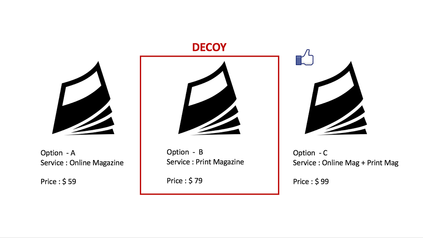 Decoy Effect. What is a Decoy Effect? by Hayoung Yoo Medium