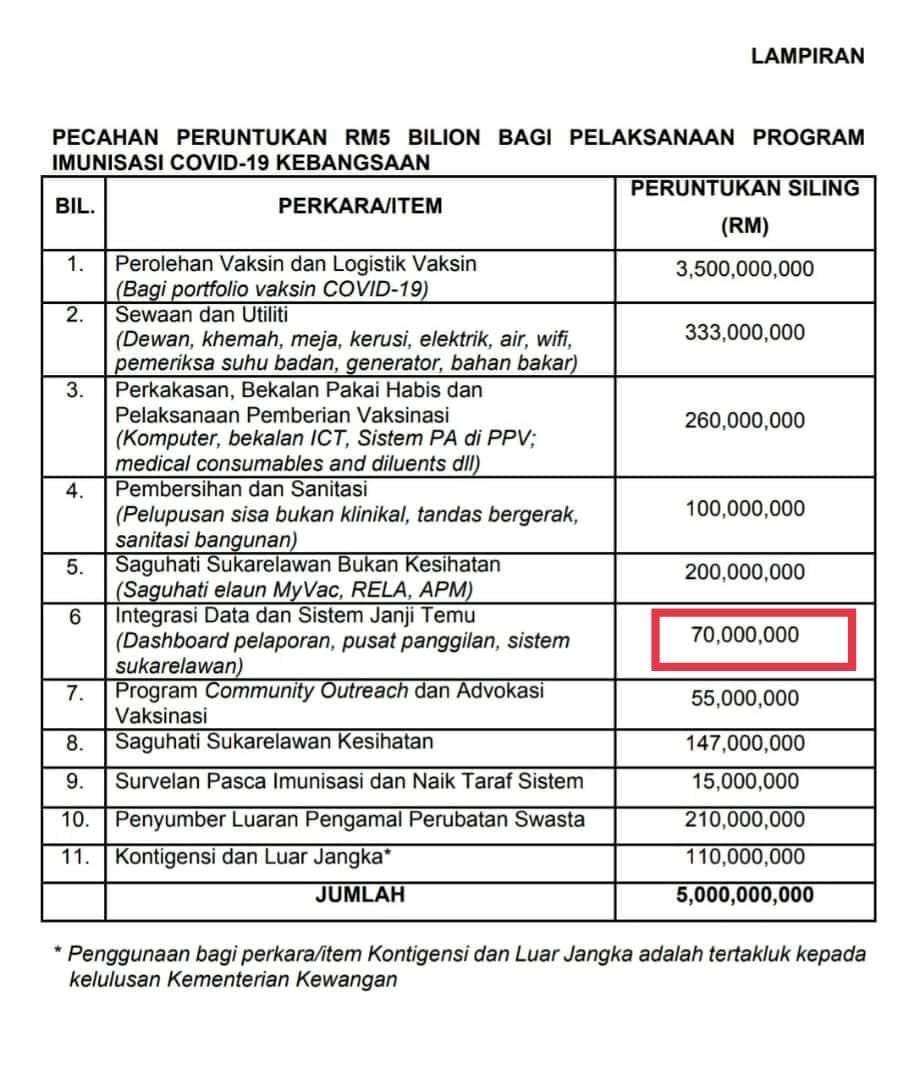 7 Reasons Why Malaysian Government Web Server Sucks By Eddy Goh Medium