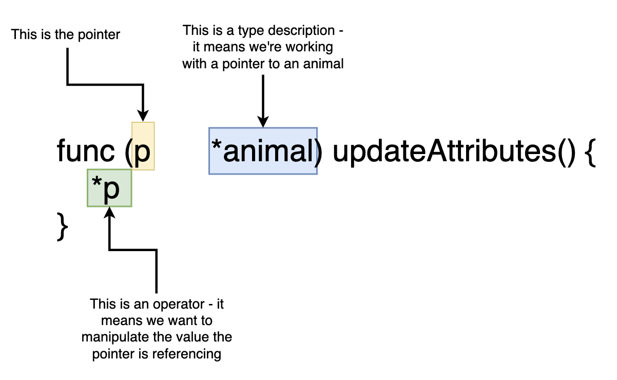 Go Pointers! Let’s talk about it… TO THE NEW Blog