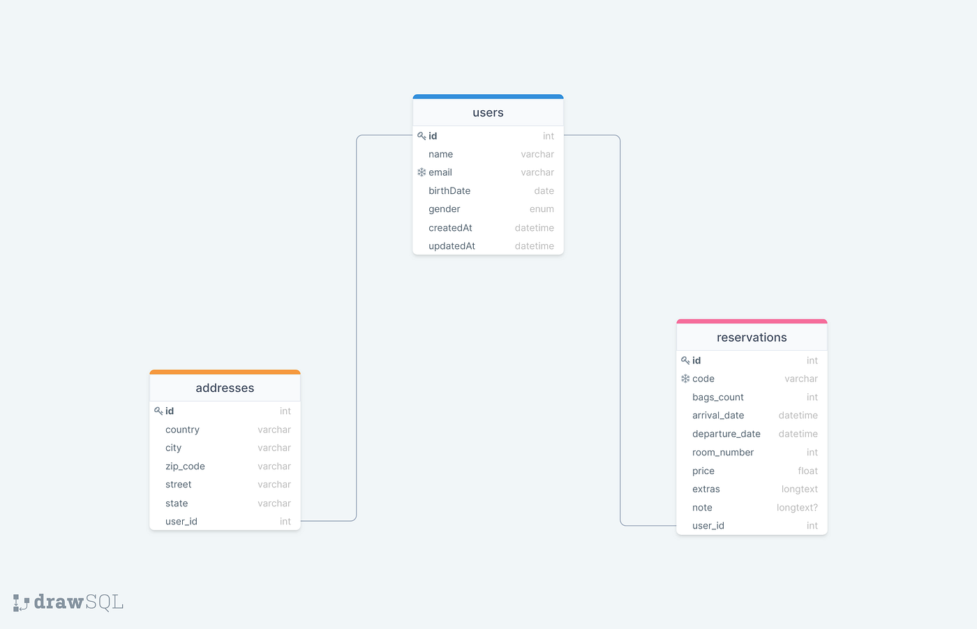 Validate Request Body and Parameter in Spring Boot by Eric Cabrel