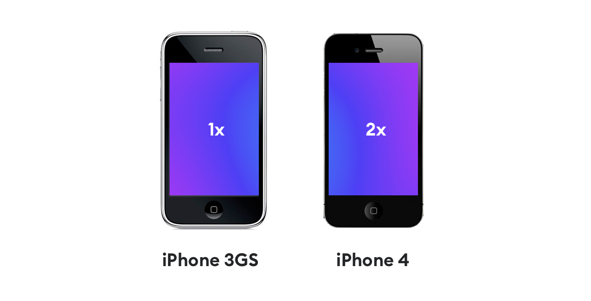 iPhone 12 vs Designers. How fragmentation will affect the way… | by Michal  Malewicz | UX Collective
