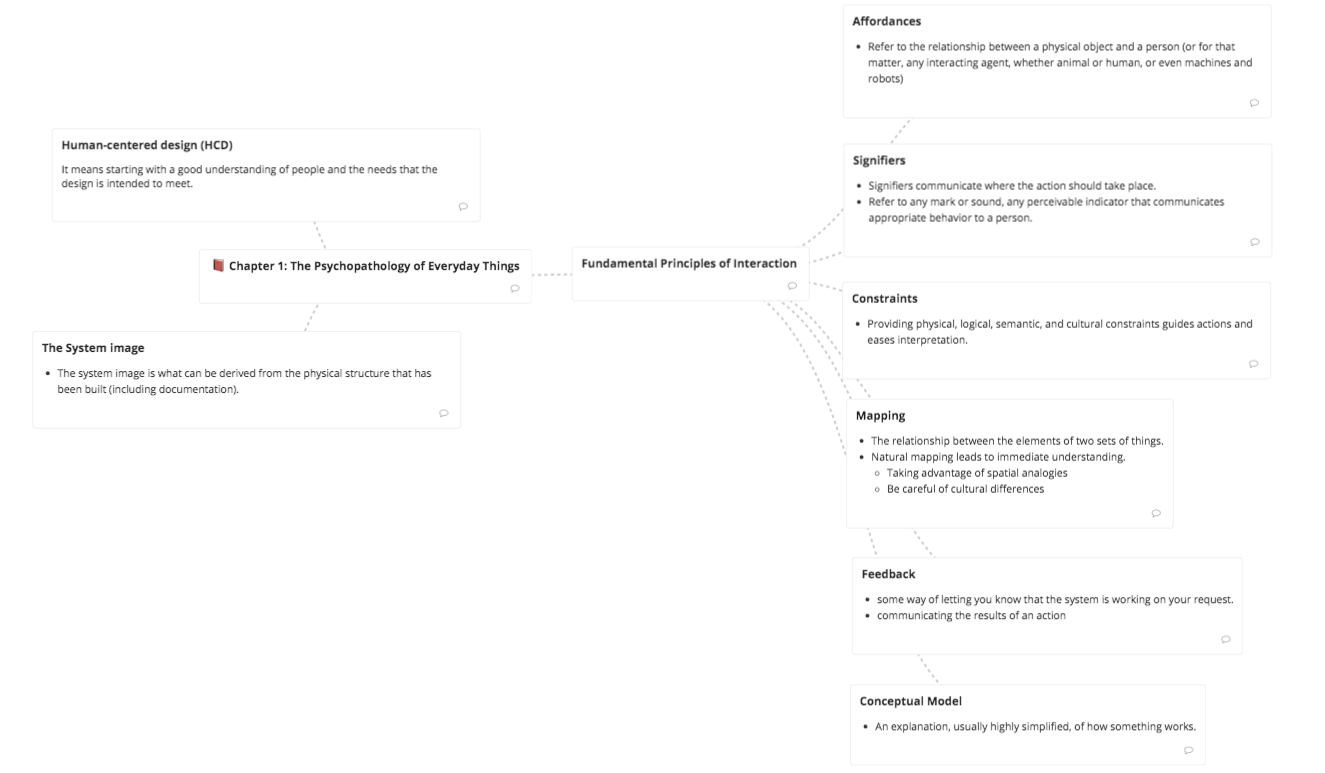 Design Of Everyday Things Chapter 1 Summary Partbegingo