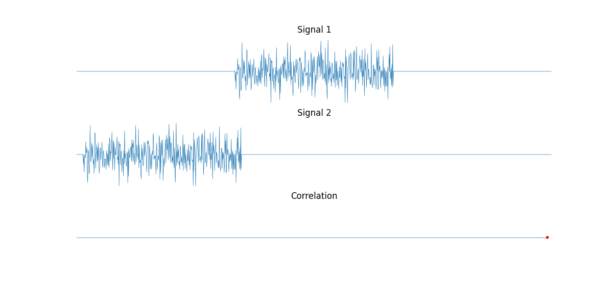 Introduction to GNSS II GPS Signal Processing by Penrose Wang Medium