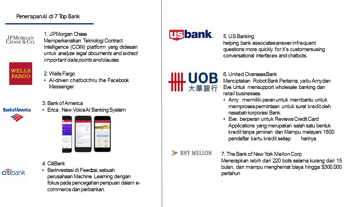 Artificial Intelligence On Banking By Novaya Sheila Medium