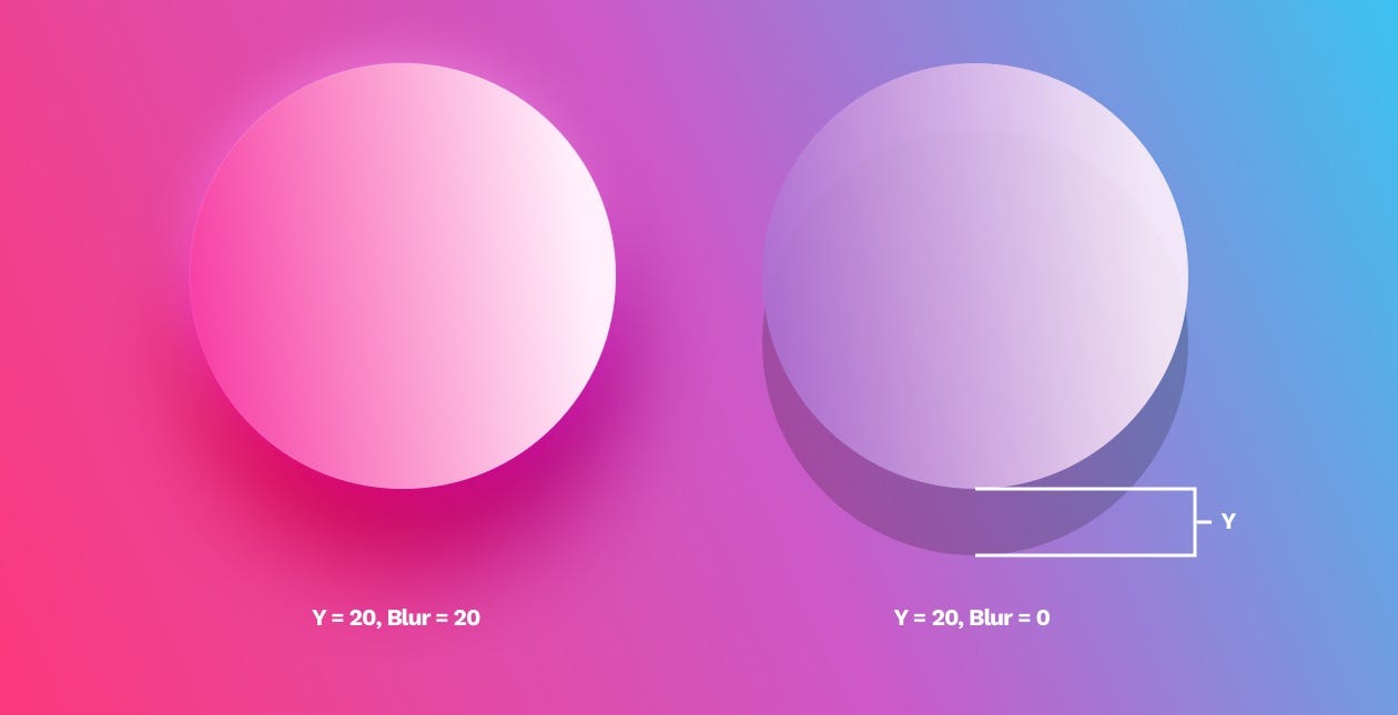 UI design shapes & objects basics: Shadows and Blurs | by Michal Malewicz |  UX Collective