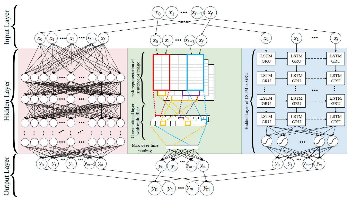 Deep Learning Techniques for Text Classification | by Diardano Raihan ...