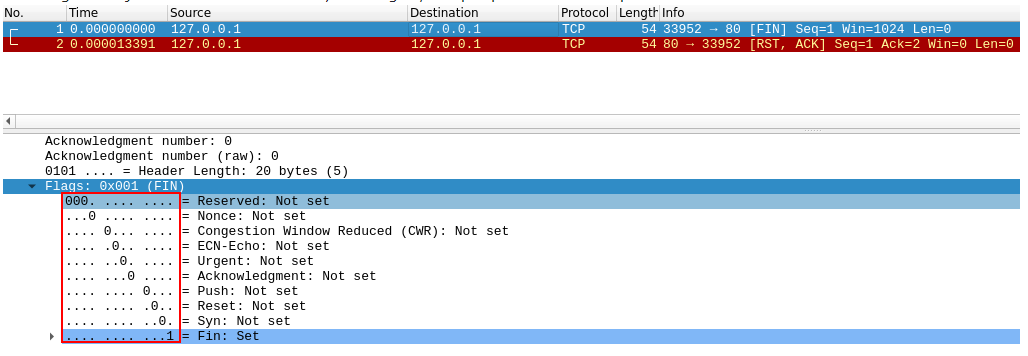 NMAP (Part 3): Other Port Scanning Types | by goay xuan hui | Medium