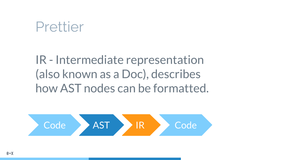 AST for JavaScript developers. TL;DR This article is my talk for… | by  Bohdan Liashenko | ITNEXT