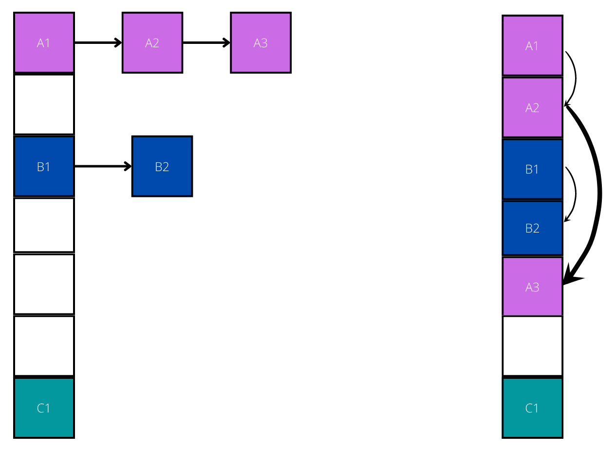 Better Python Programming for Data Scientists, Part 3: Data Structures ...