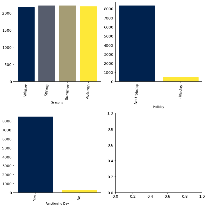 Starter Data Visualizations for Exploratory Data Analysis by Octavio