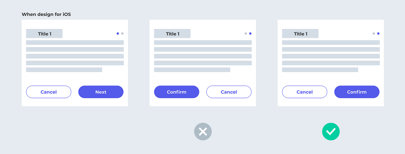 Always display the cancel buttons in similar locations for a flow.