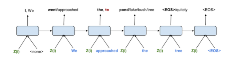 Sentence Embedding Methods— A Survey | by Busra Oguzoglu | Medium