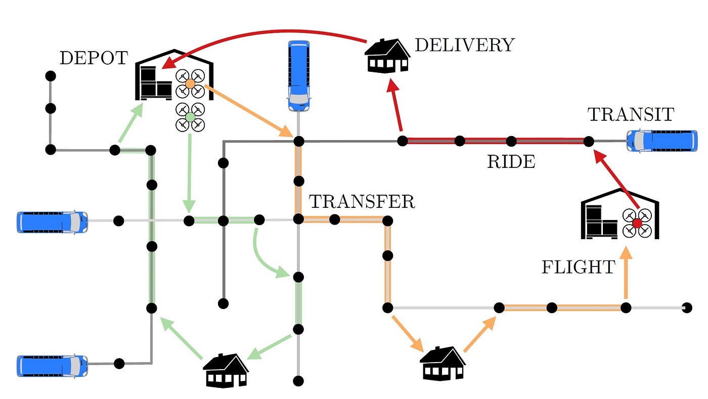 Logistik: Der Paket-Boom verlangt nach innovativen Ideen | by  InnovationsRadar | Medium