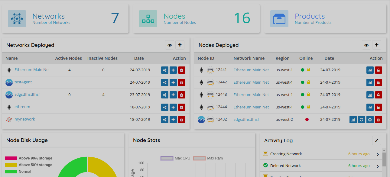 Ethereum Dashboard