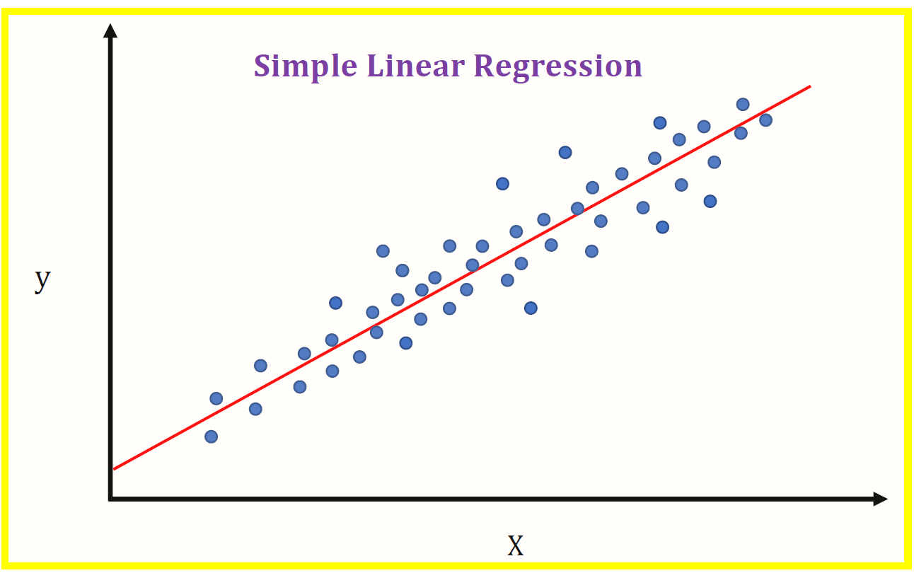 research article using linear regression