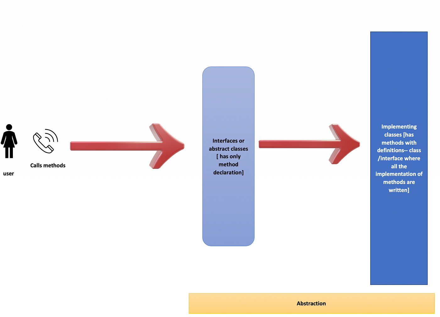 oops-concept-in-java-hello-comrades-by-rupam-pawan-jha