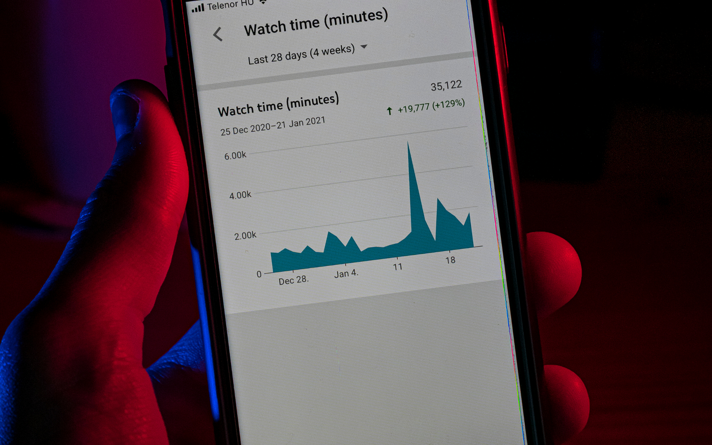 A person holding a black android smartphone and viewing youtube watch time statistics