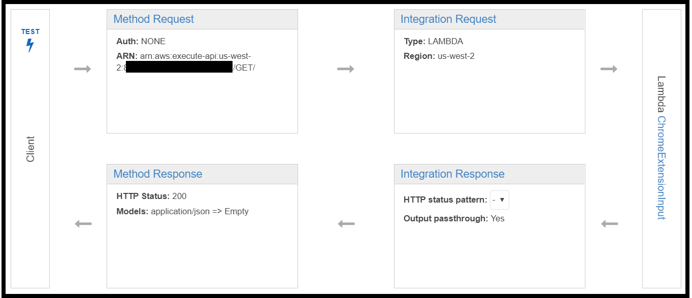 Controlling and Manipulating AWS API Gateway Request Parameters | by Lior  Shalom | DevTechBlogs | Medium