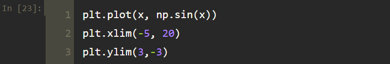Line Plots in Python using Matplotlib | by Tirendaz Academy ...
