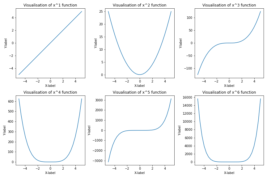 Data visualization in Python using MatPlotLib. | by Sergey Syrvachev ...