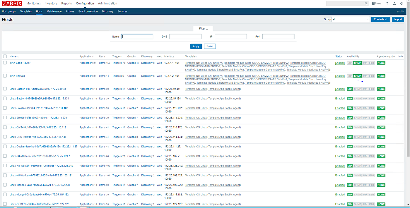 Monitoring Cisco Network Devices Using Zabbix by Deji Saliu Medium