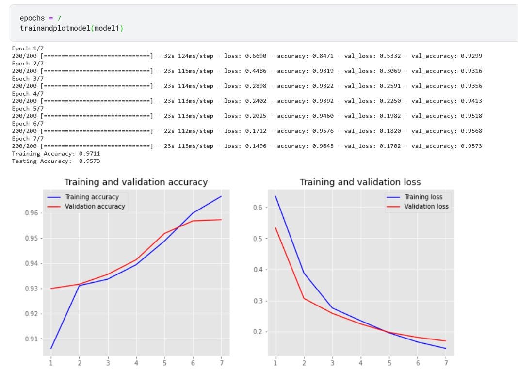training data with epoch 7