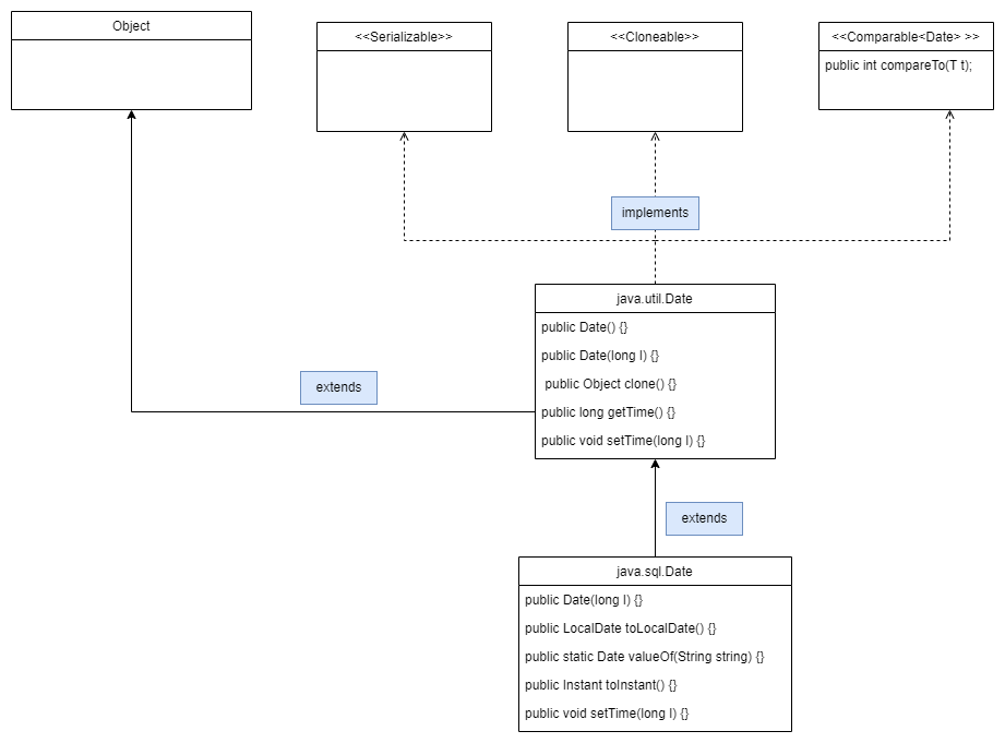 Java Date Format with Examples. java. util.Date | by Maneesha Nirman |  CodeX | Oct, 2022 | Medium