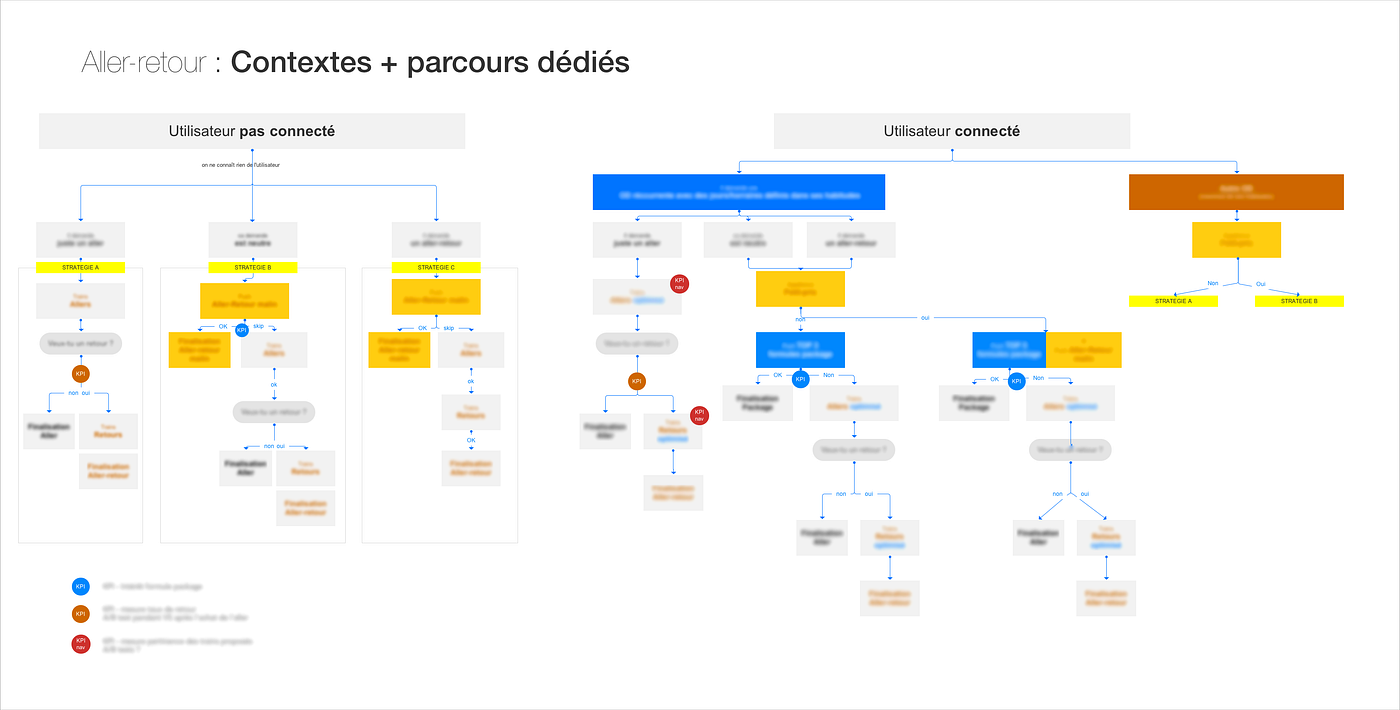 Conversational interface for chatbot & voicebot: the French touch | by ...