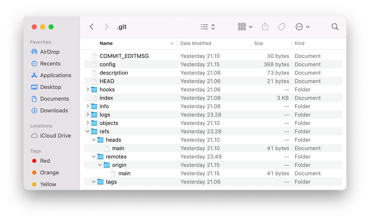 A Real-World Case Study of Using Git Commands as a Data Scientist | by  Albers Uzila | Nov, 2022 | Towards Data Science