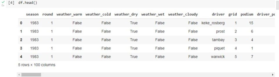 Data Analytics in Formula 1. Sports are one of the few things which ...