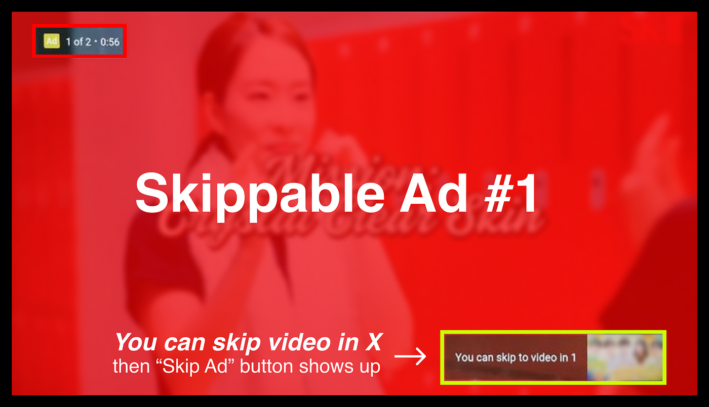 YouTube’s skippable video ad design with dark pattern #1