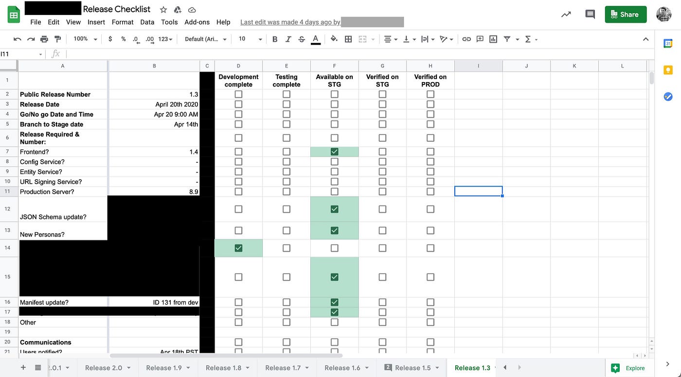 Example release checklist. A spreadsheet with a list of release items and fields and checkboxes next to them. Some information is redacted.