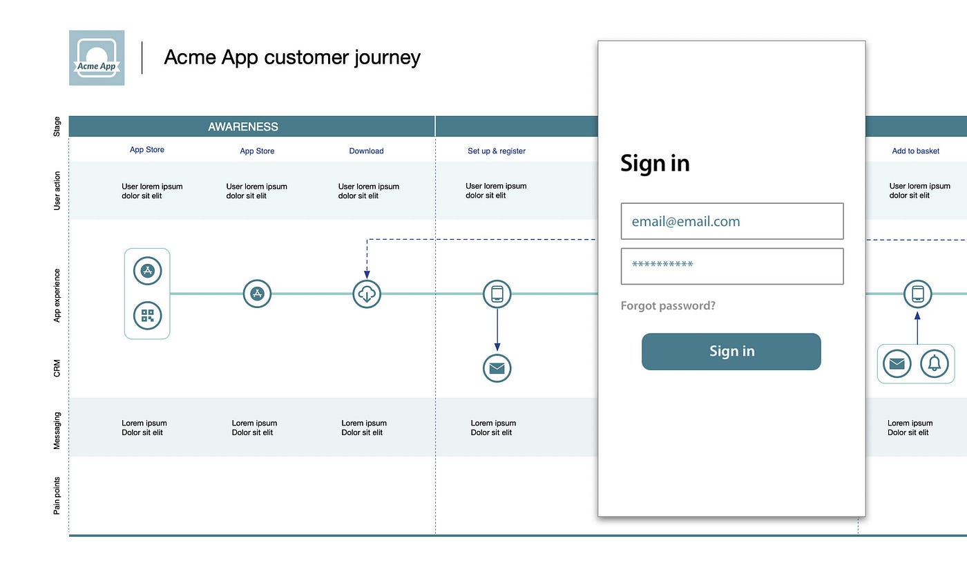 Macro-micro mindset. A more holistic approach to UX and… | by H Locke |  Medium