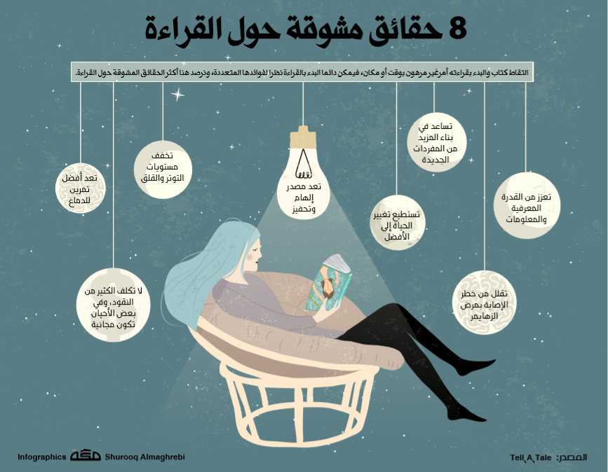 القراءة القراءة قهوة البعض وهي الطريق للمعرفة By Makkah Np Medium