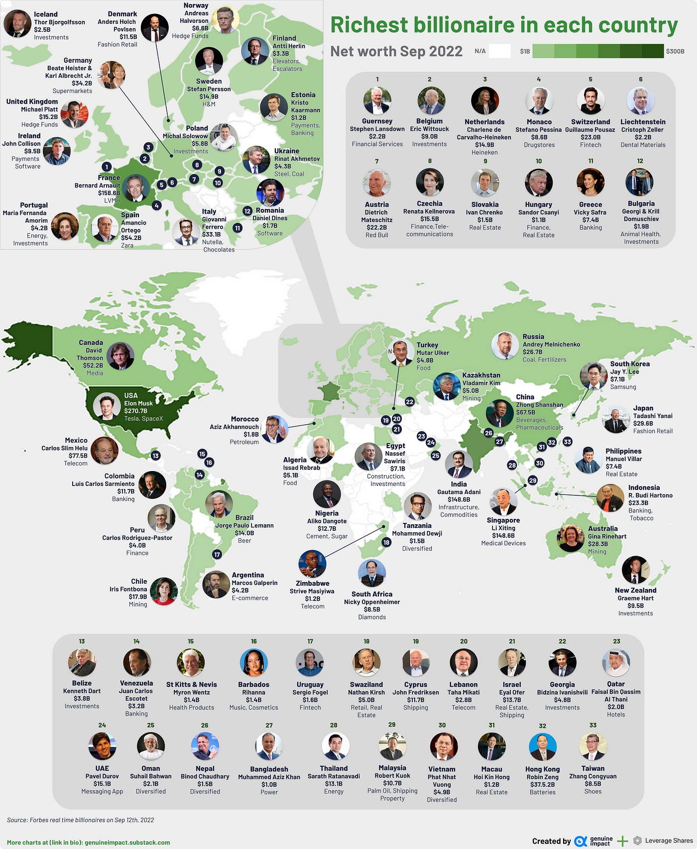 A Visual Map of the Richest Billionaires in the World by Randy