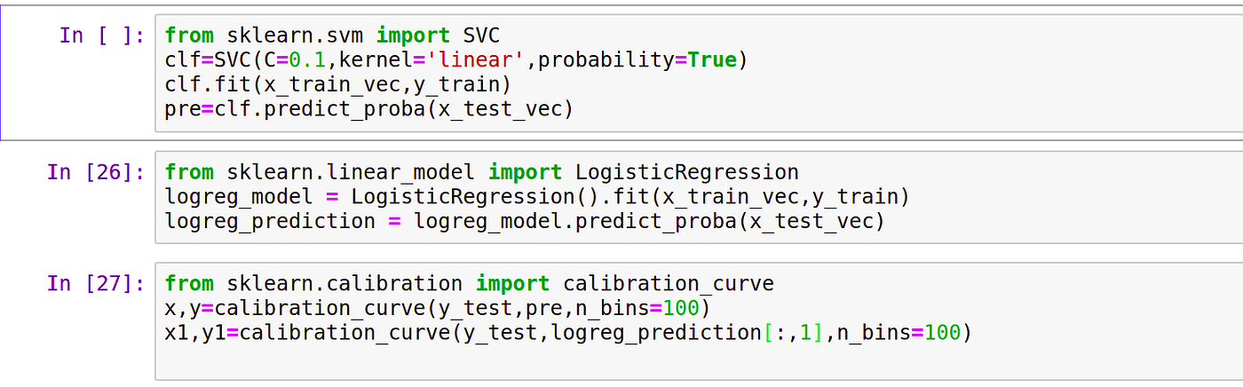 Calibration of Models. Calibration means getting output in the… | by ...