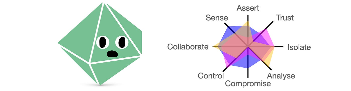 A 3d bad boss character looking at a radar chart that maps the competence of three people. Each axis represents a different skill and the areas which represent each person are overlaid to help spot compatibility issues and complimentary skillsets.