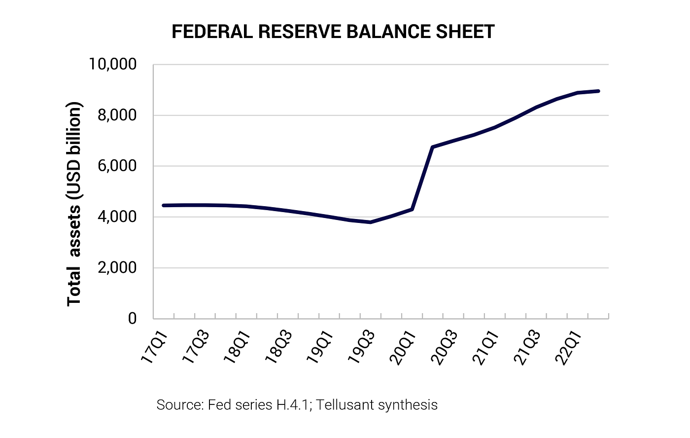 Tellusant - Balance de la Reserva Federal (inflación; CEO; gestión; negocio global)