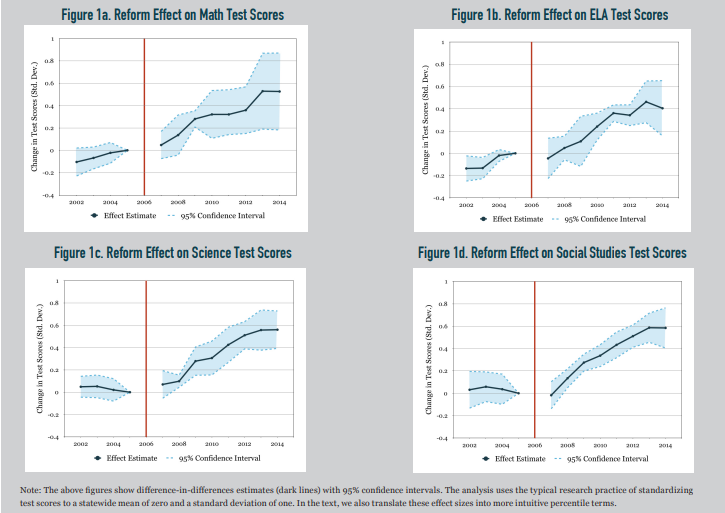 New Orleans As A Case Study For School Privatization By Andrew Erhart 