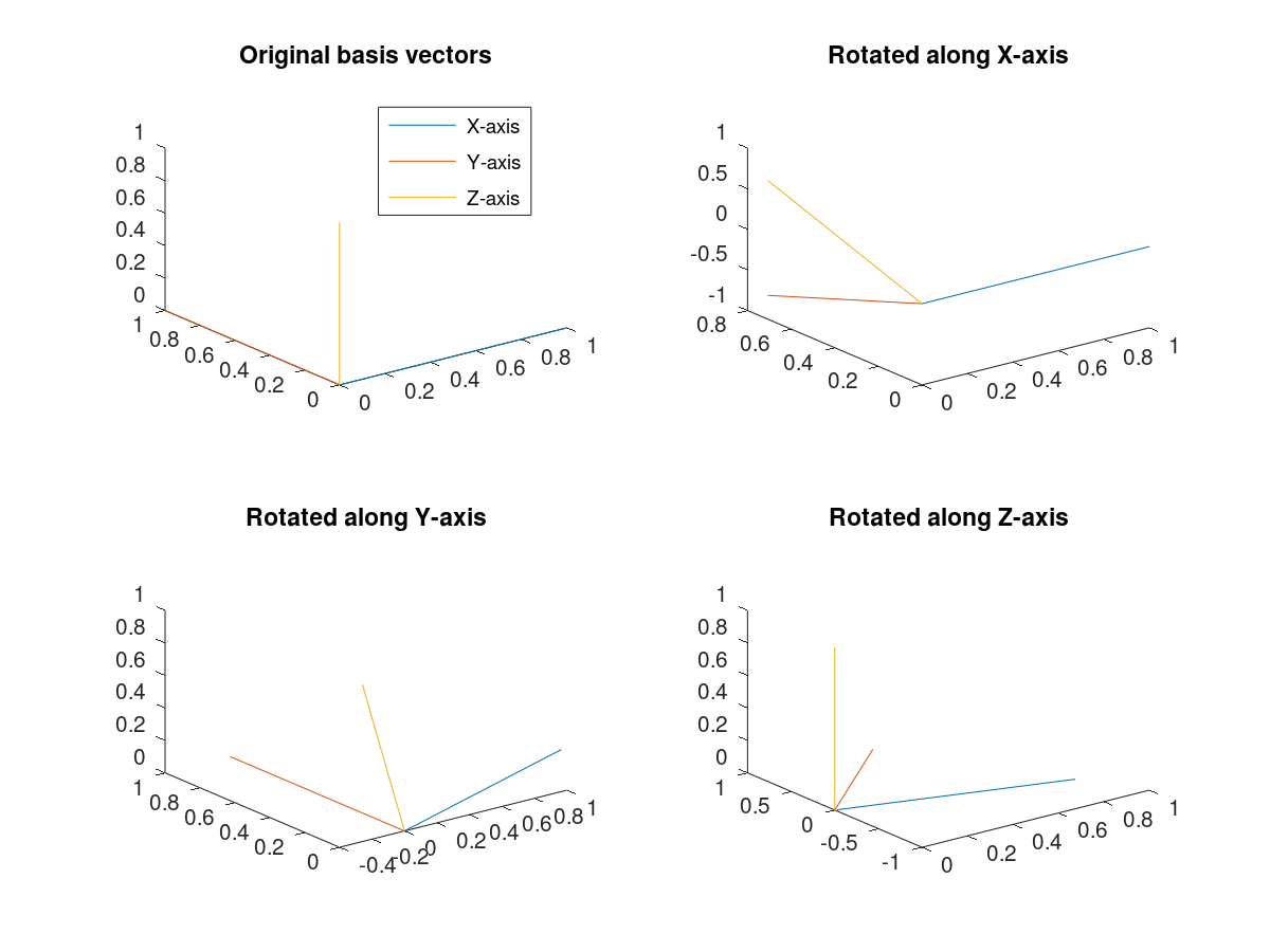 A Quick Introduction to Orthonormal Matrices by Suraj Krishnamurthy