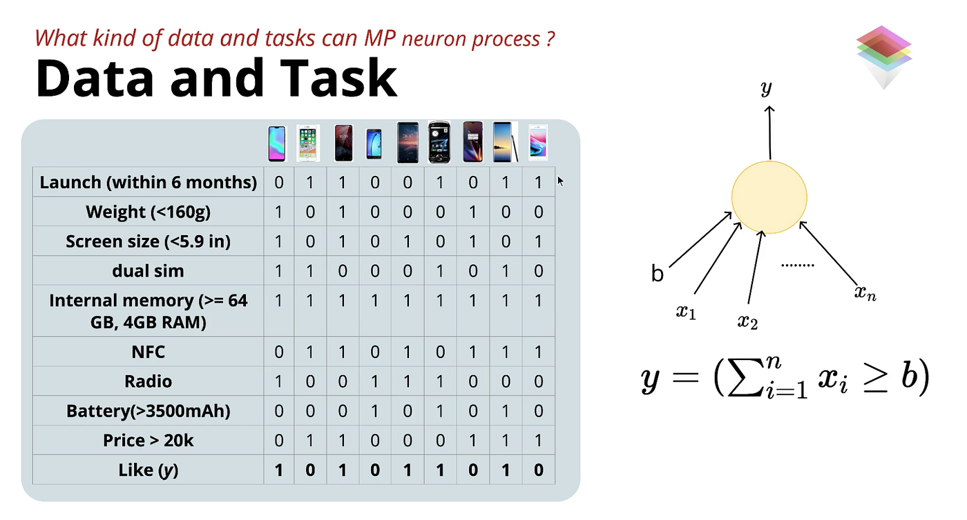 Understanding The Mcculloch Pitts Neuron Machine Learning For Opencv Images