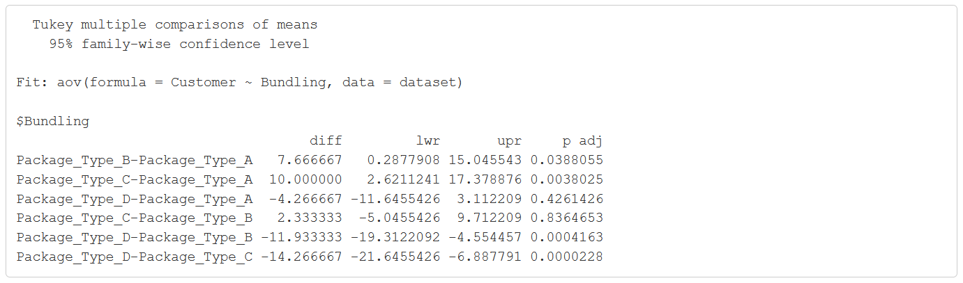 ANOVA in R. Analysis of variance (ANOVA) is an… | by Rahardito Dio ...