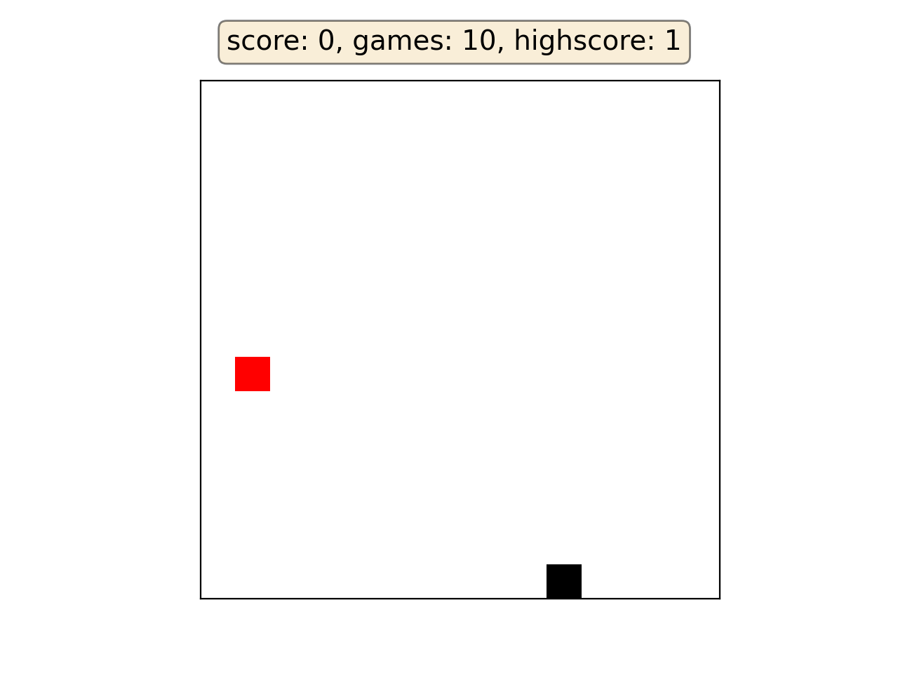 Policy Gradient RL Snake | Towards Data Science