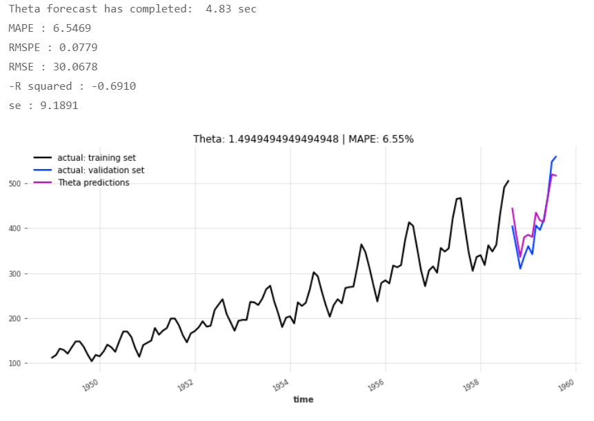 Python TCN: Temporal Convolutional Networks for Time Series | by Heiko ...