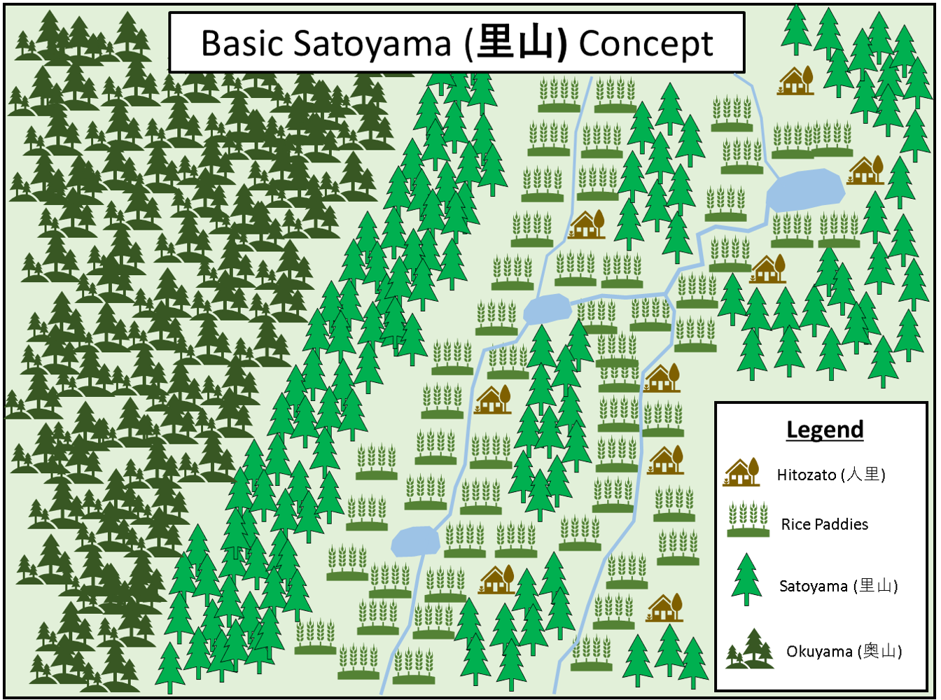 The Japanese Land Management Concept of Satoyama (里山) and the Co