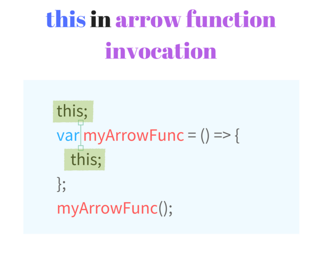 What is ‘this’ in JavaScript?. this is a Javascript keyword that… | by ...